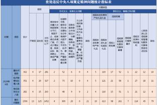 ?火箭半场50-48领先快船：杰伦-格林&申京21分 哈登13分5板